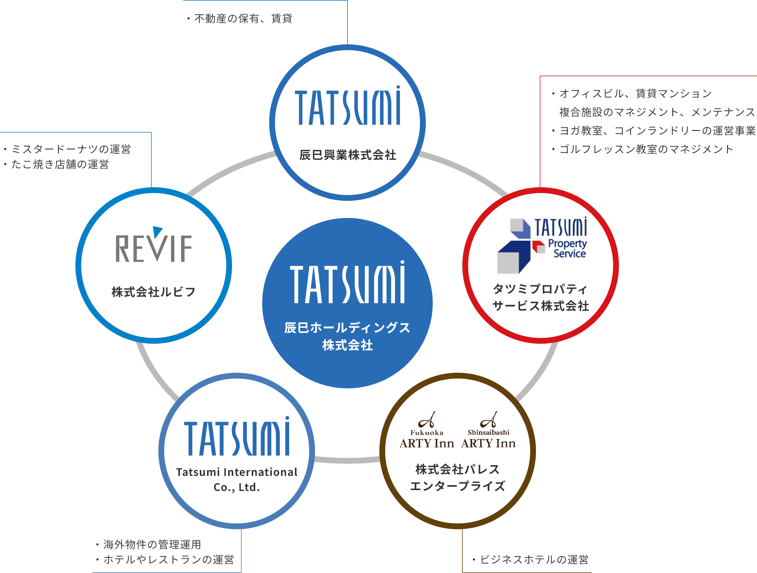 各グループ会社の紹介