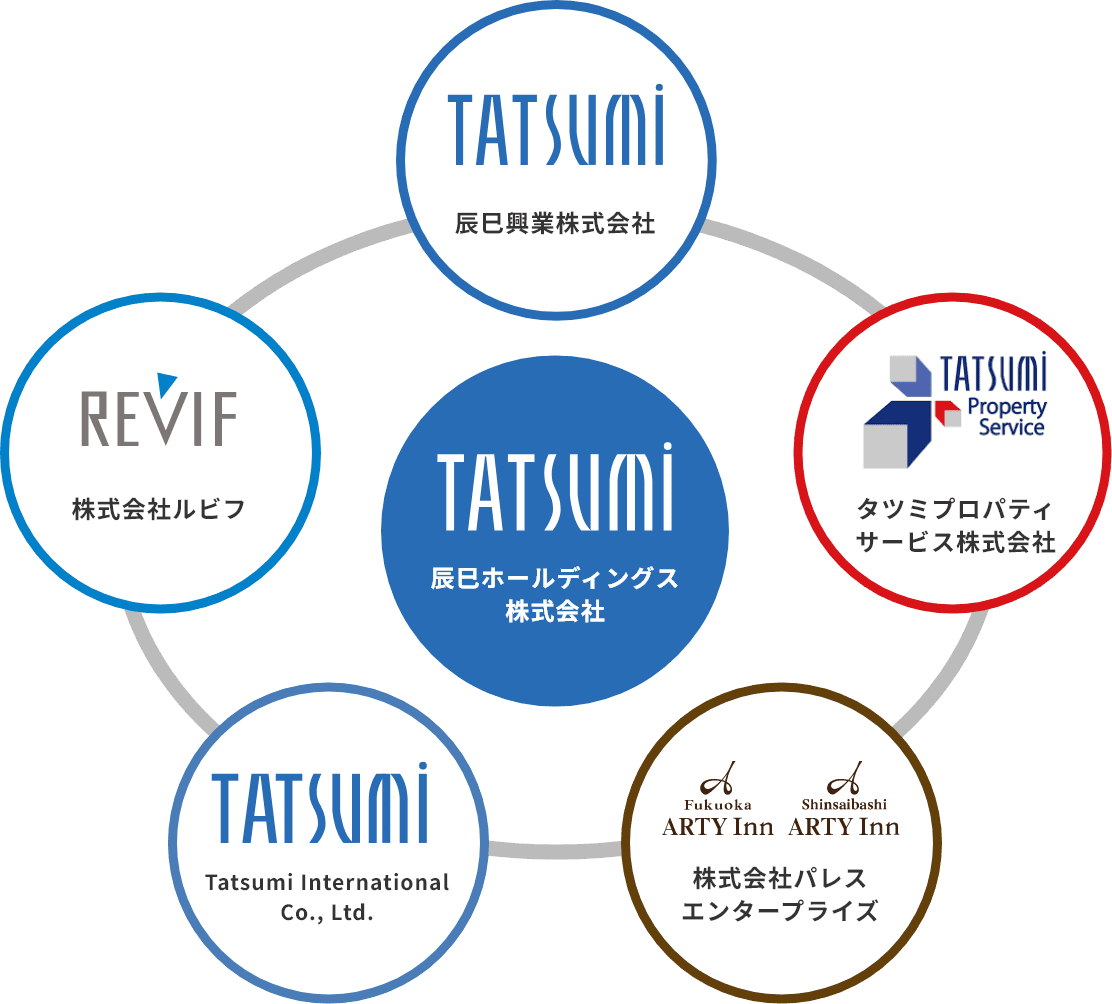 各グループ会社の紹介